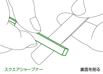 スクエアシャープナー：裏面を削る図